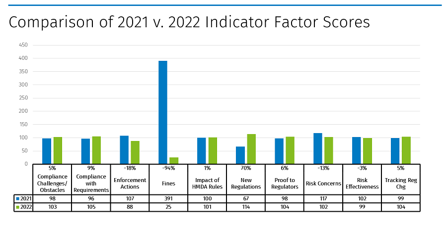 Comparison_2021-22_WoltersKluwer_2023Indicator