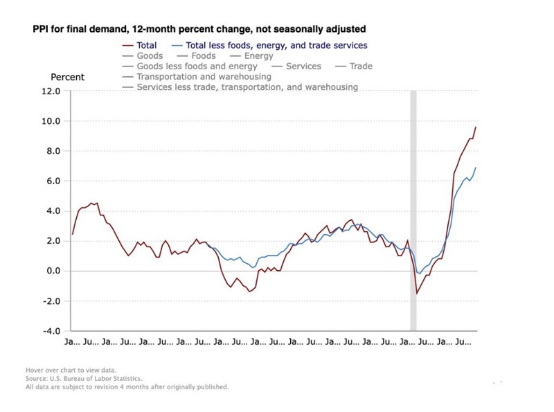 FocusMgmt__PPI_FinalDemand_Graph4