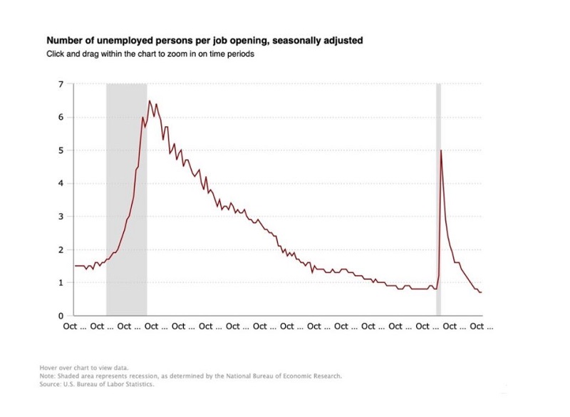 FocusMgmt__Unemployed_LastGraph