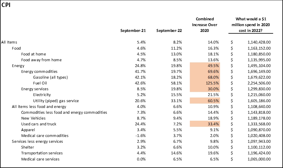 Inflation_Year2_Chart3