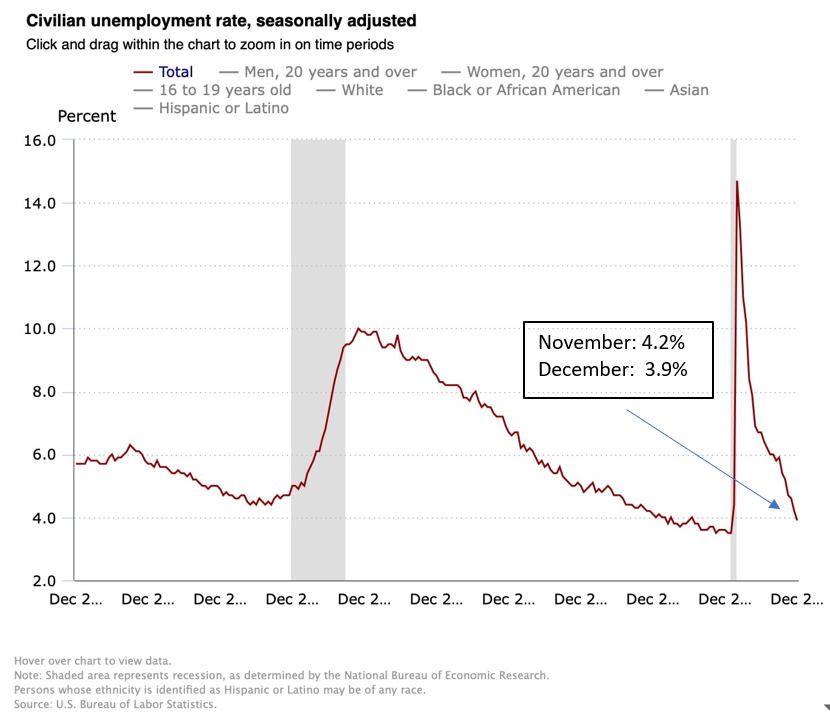 LaborIssues_Chart1