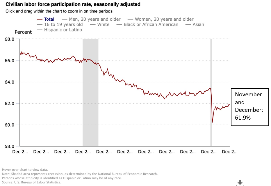 LaborIssues_Chart2_CivilianLabor