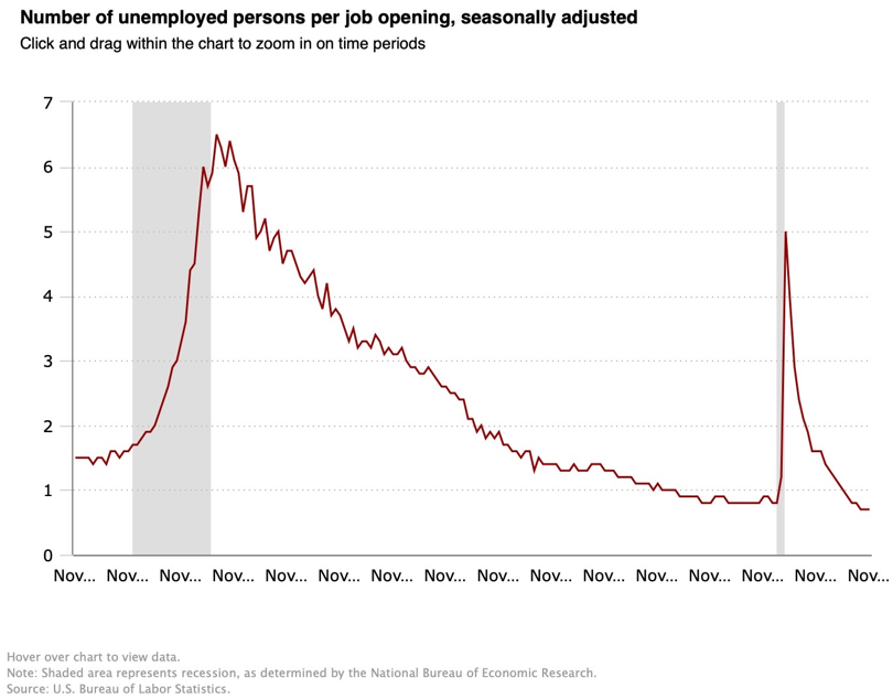 LaborIssues_Chart3_UnemployedPerson