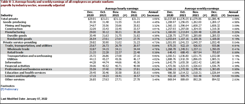 LaborIssues_Chart5-Earnings