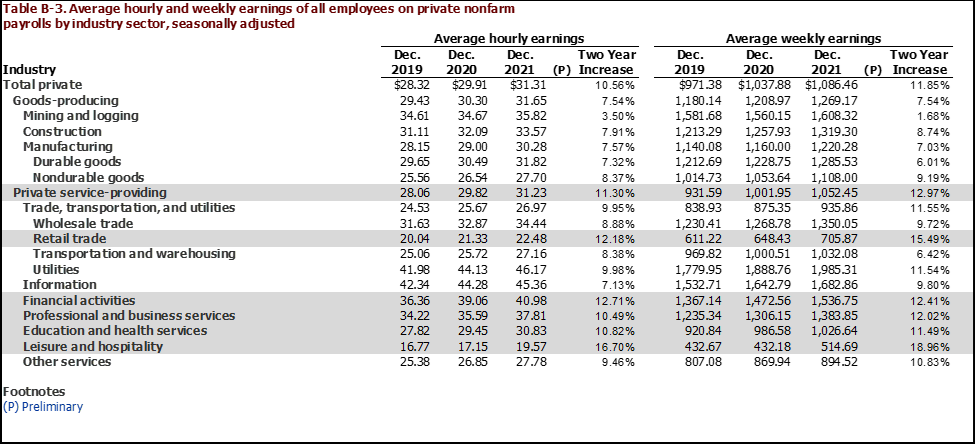 LaborIssues_Chart6_Earnings2