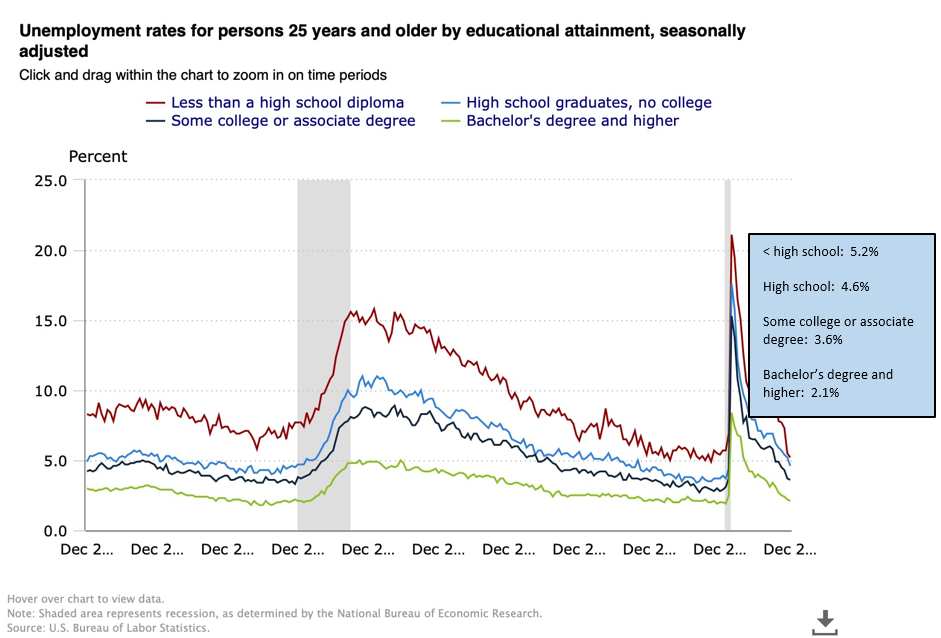 LaborIssues_Chart7_unemploymentrates