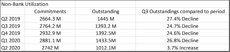 SFNet Q3 Asset-Based Lending Index Analysis | Secured Finance Network