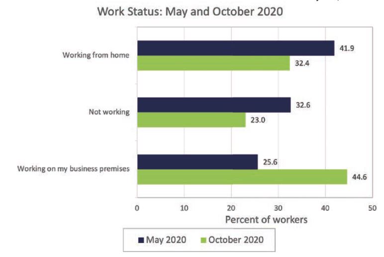 Resutek_WorkStatus_JanFeb21