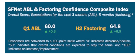 SFNet ABL & Factoring Confidence Composite Index