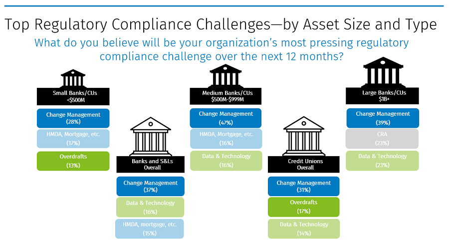 TopRegulatoryComplianceChallenges_WK2023