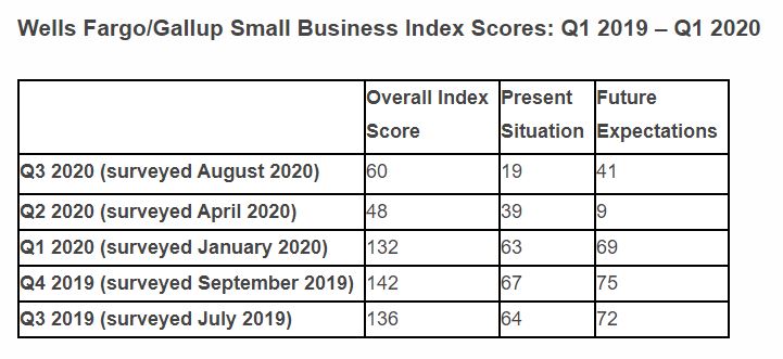 TSLExpress_WellsFargoSurvey_September9