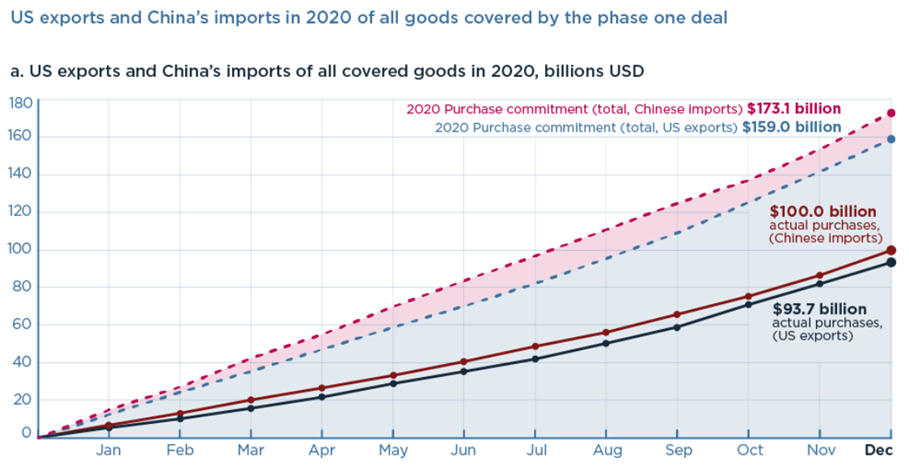 USExportsChinaImports