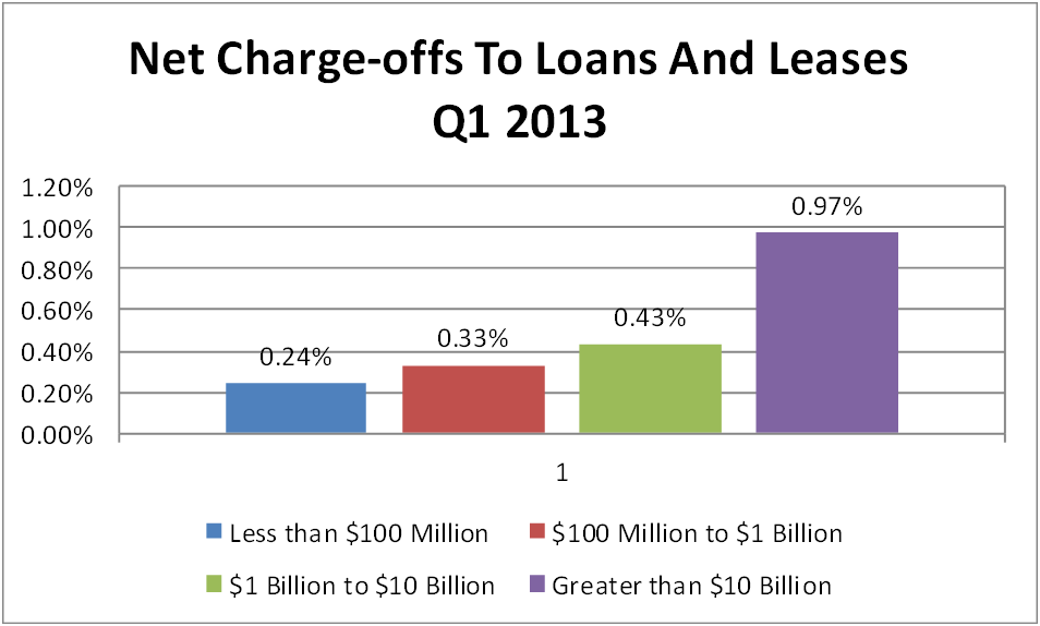 Graph (3)