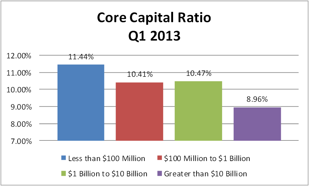 Graph (6)